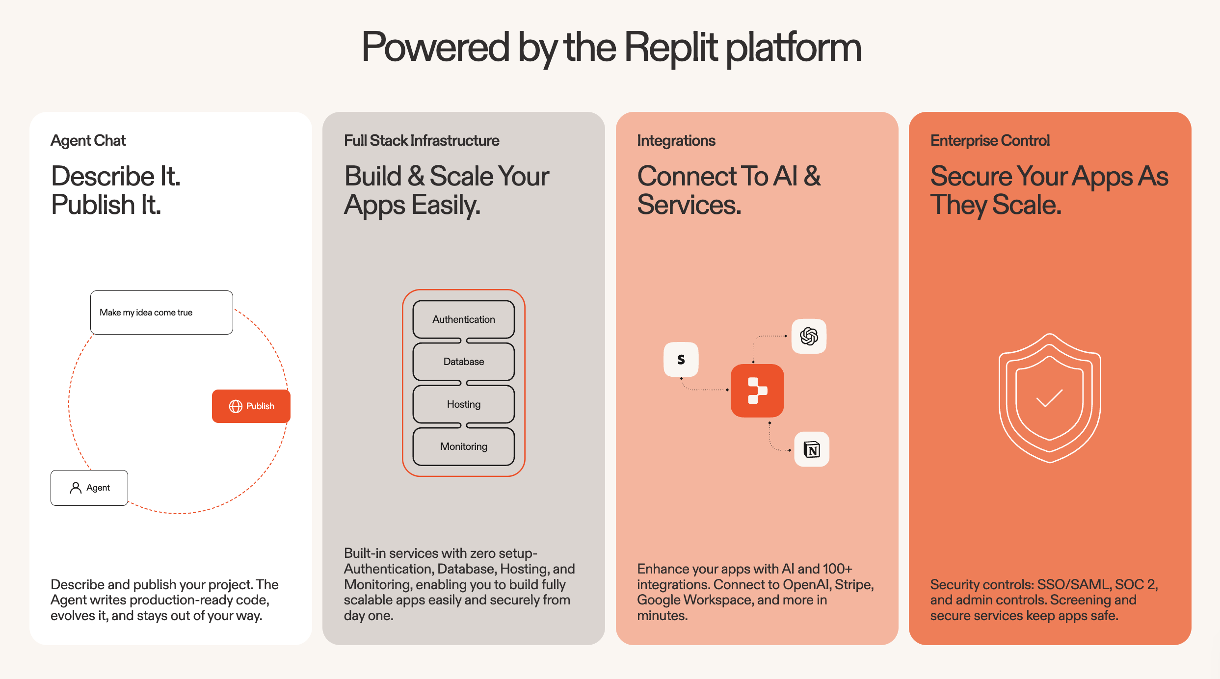Replit Platform Features