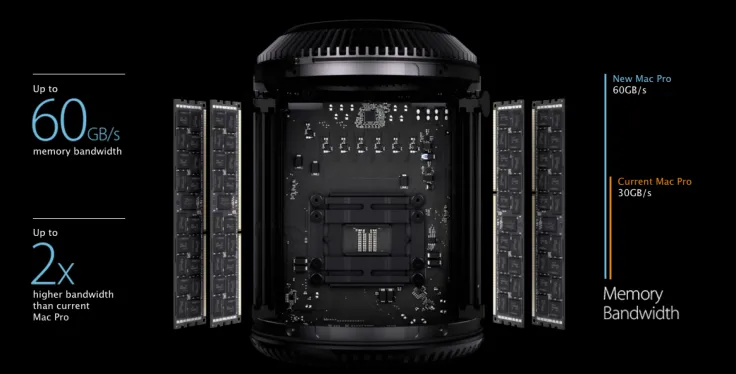 Mac Pro Memory Bandwidth Comparison