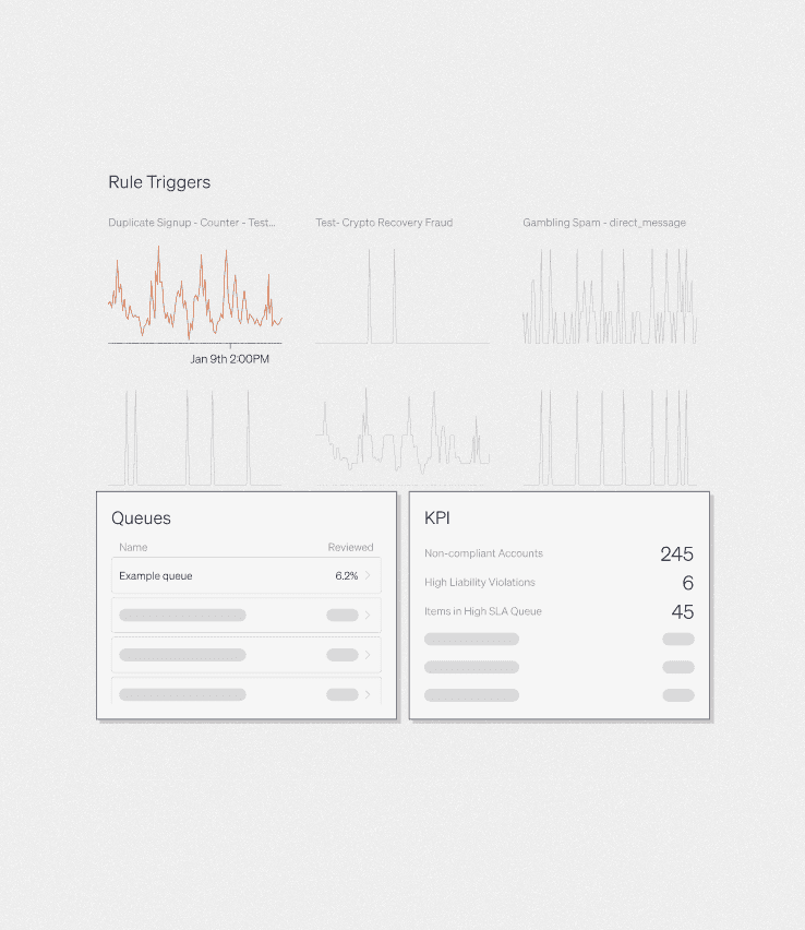 Dashboard UI with Charts and KPIs