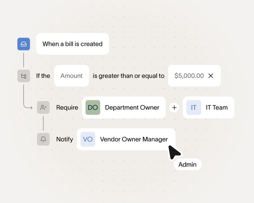 Workflow Automation Diagram